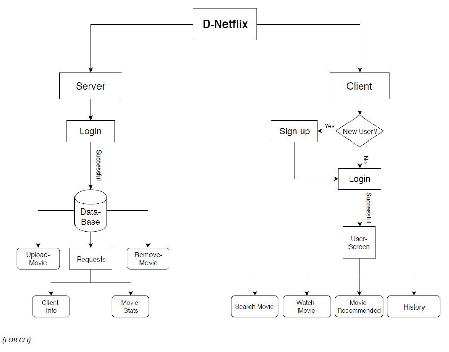GitHub - searchformyusername/D-Netflix: All at one place! Movies ...