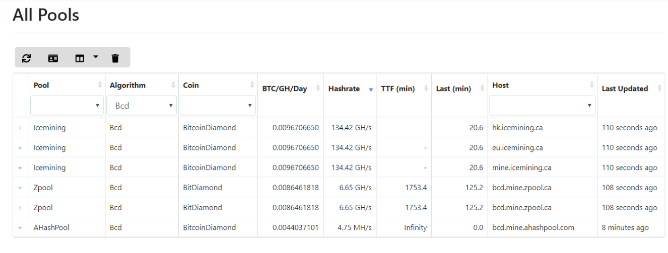 Mining Algo on a pool where there is a better hashrate · Issue #245 ...
