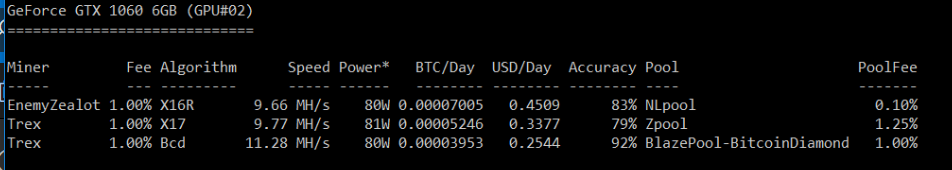 Mining Algo on a pool where there is a better hashrate · Issue #245 ...