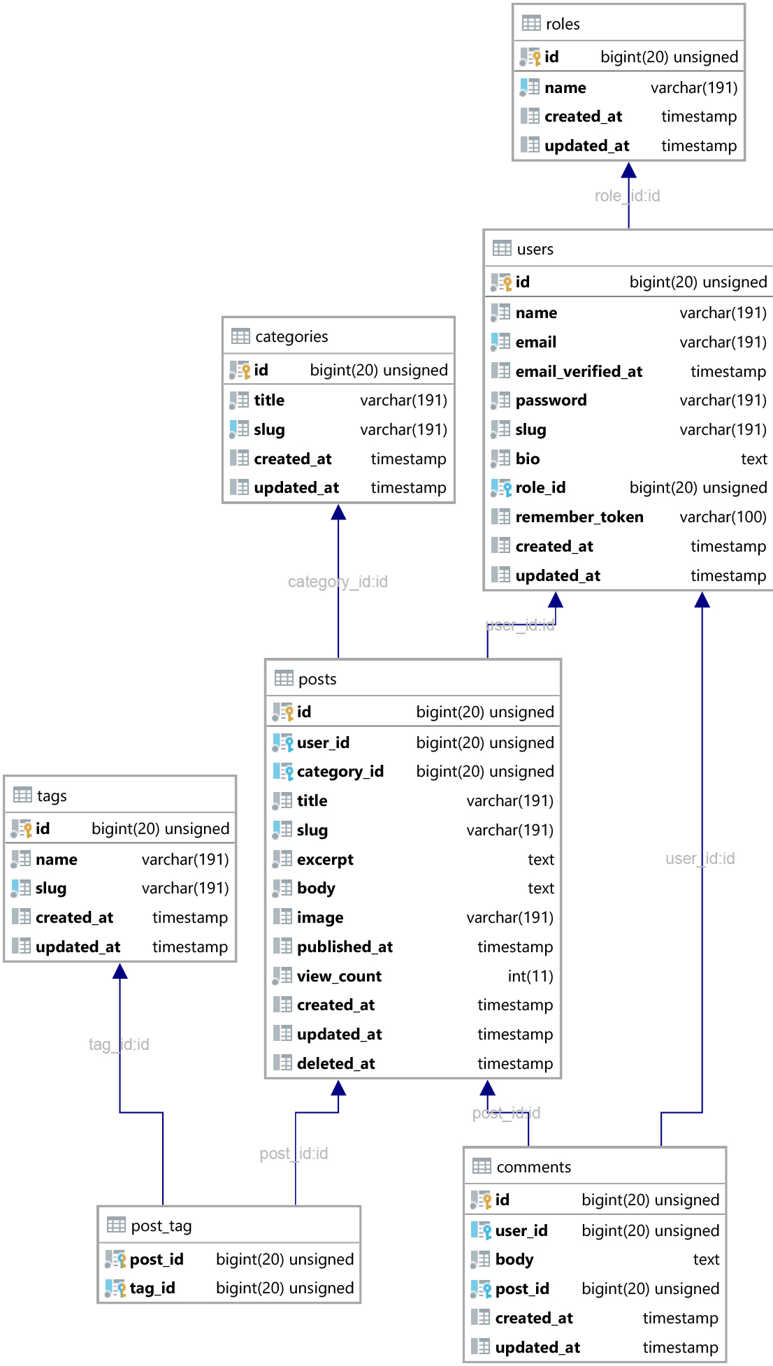 GitHub - mrtienthinh/T1804E-Project-Laravel: Project semester 2 HTML ...