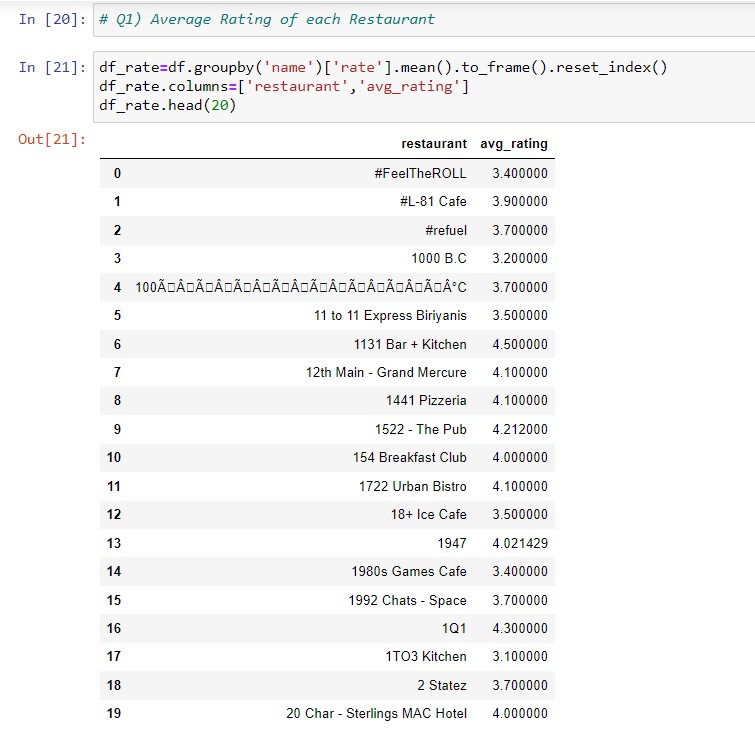 GitHub - shovitpanigrahi/Zomato-Data-Analysis-using-Python