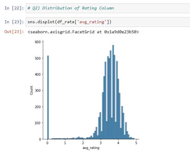GitHub - shovitpanigrahi/Zomato-Data-Analysis-using-Python