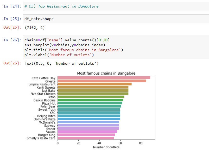 GitHub - shovitpanigrahi/Zomato-Data-Analysis-using-Python