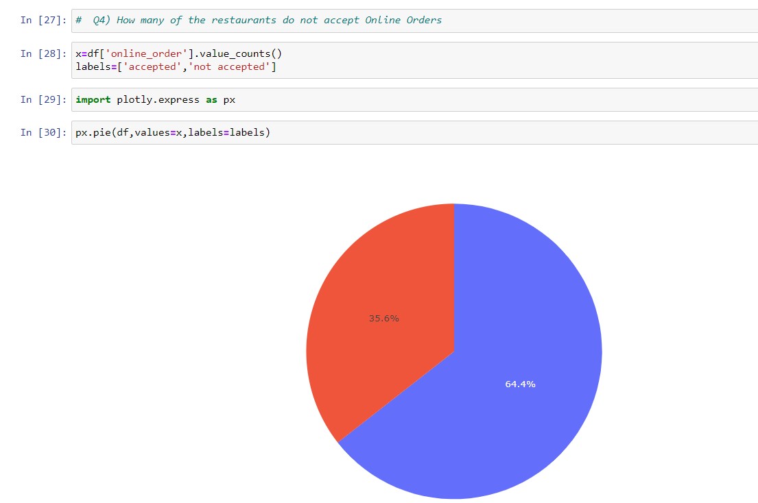 GitHub - shovitpanigrahi/Zomato-Data-Analysis-using-Python