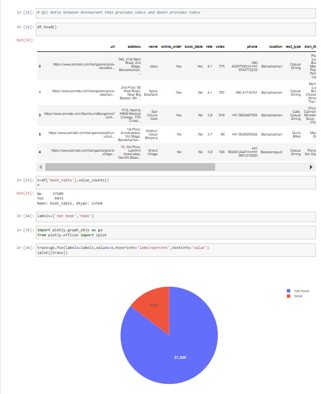 GitHub - shovitpanigrahi/Zomato-Data-Analysis-using-Python