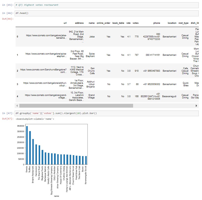 GitHub - shovitpanigrahi/Zomato-Data-Analysis-using-Python