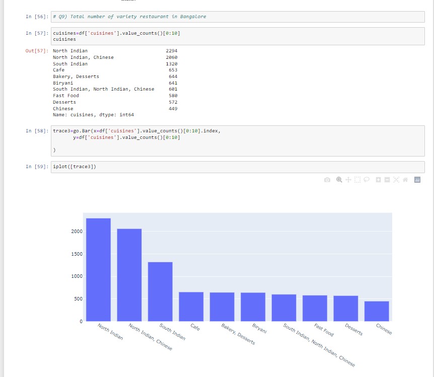 GitHub - shovitpanigrahi/Zomato-Data-Analysis-using-Python