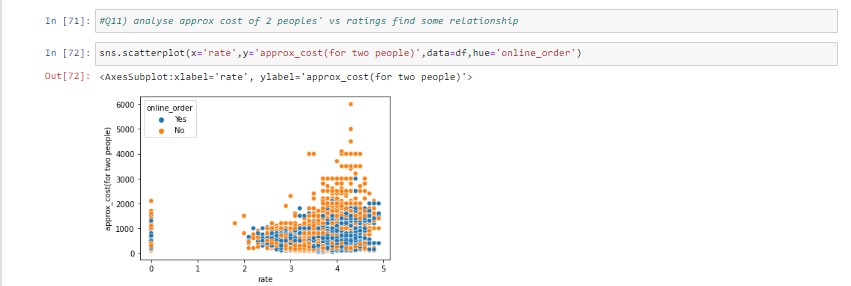 GitHub - shovitpanigrahi/Zomato-Data-Analysis-using-Python