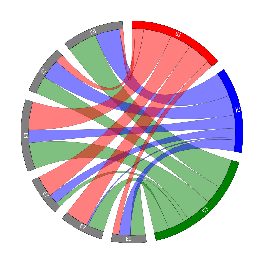 DIC object Not callable · Issue #39 · moshi4/pyCirclize · GitHub