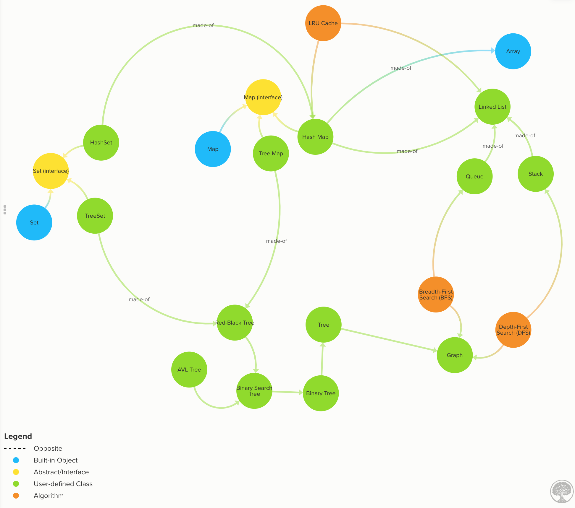 Interactive Data Structures