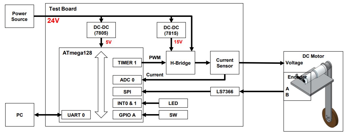 GitHub - Taeyoung96/RobotExperiment4-TermProject: Term project for 2021 ...