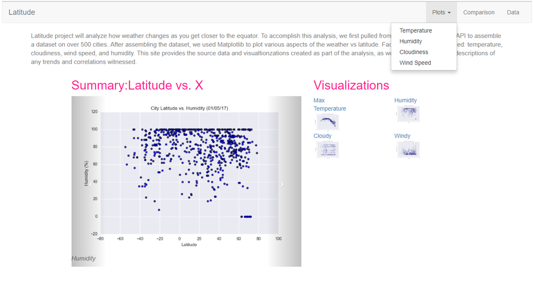GitHub - minwiley/Web-Visualization-Dashboard-: Web Visualization ...