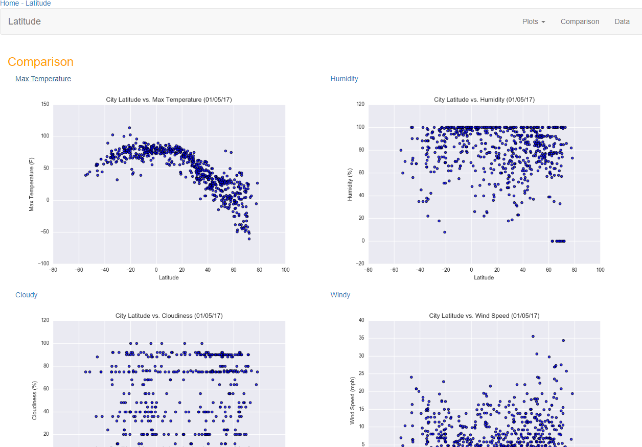 GitHub - minwiley/Web-Visualization-Dashboard-: Web Visualization ...
