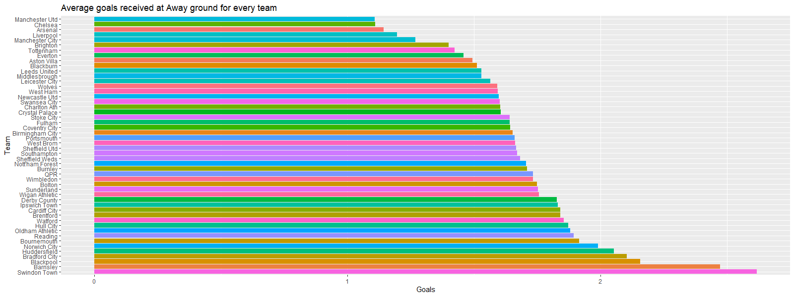 Epl Analysis GitHub - mahmoud26202620/Premier-League-Analysis-and-insights: An ...