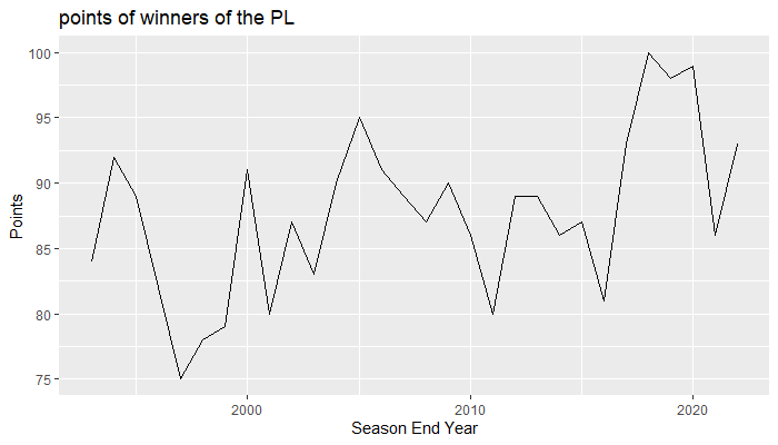 Epl Analysis GitHub - mahmoud26202620/Premier-League-Analysis-and-insights: An ...