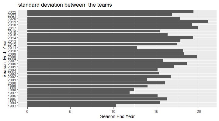 Epl Analysis GitHub - mahmoud26202620/Premier-League-Analysis-and-insights: An ...