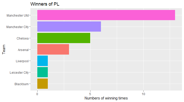 Epl Analysis GitHub - mahmoud26202620/Premier-League-Analysis-and-insights: An ...
