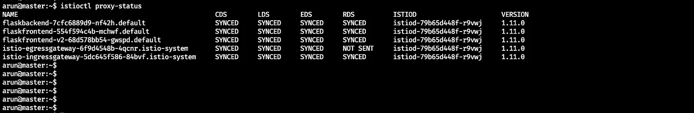 GitHub - shobitgg/Istio-Microservice-Python-Flask-Kubernetes-DevOps ...