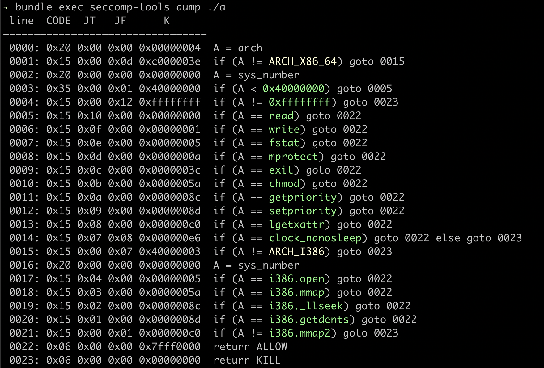 Dumping seccomp works wrong · Issue #204 · david942j/seccomp-tools · GitHub