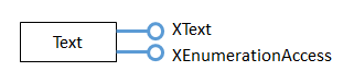 Diagram of Text Service and its Interfaces