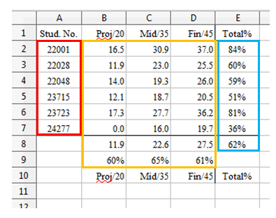 The Cell Ranges Returned by the Value plus Formula Query.