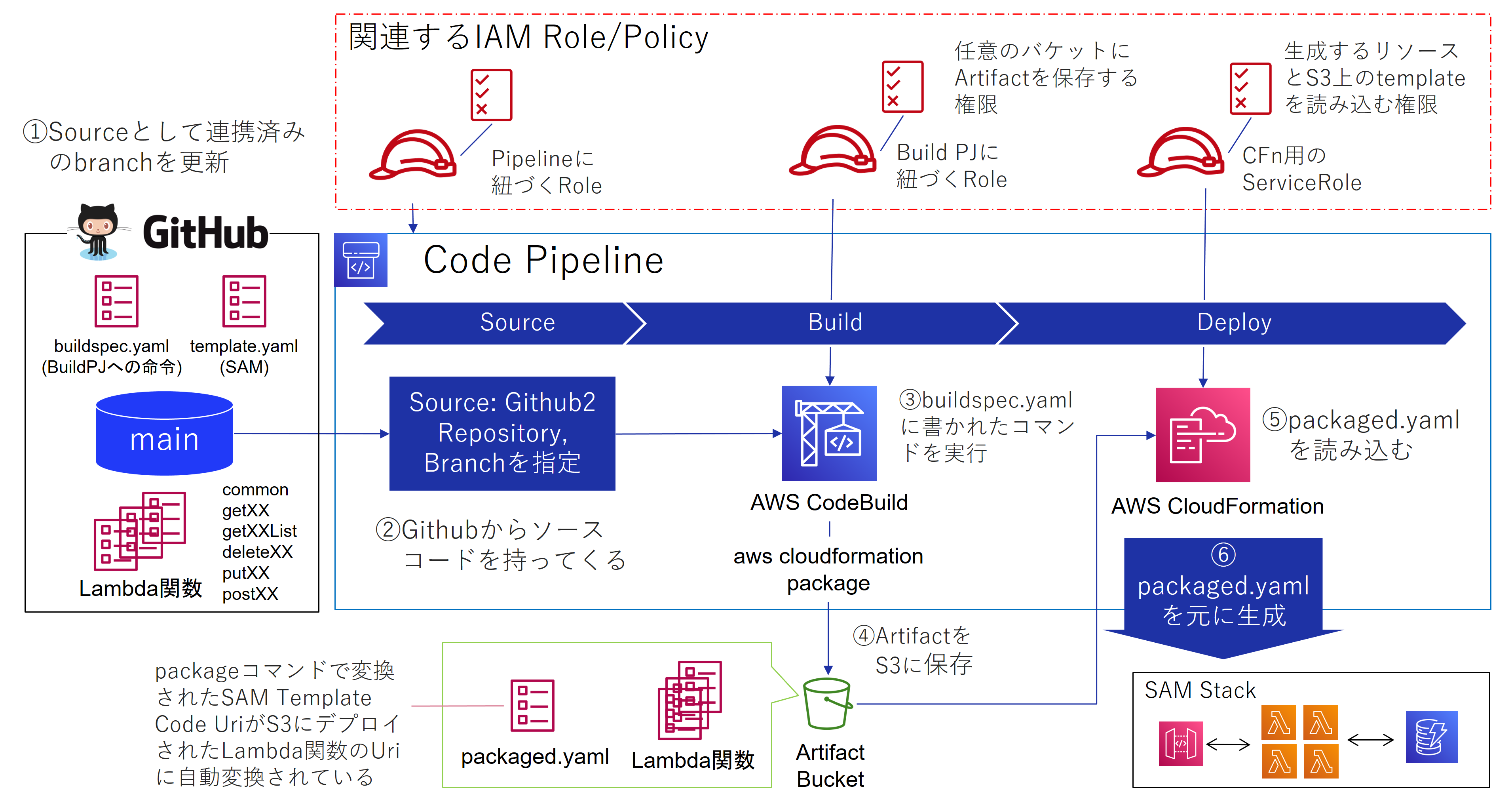 Ju0027s Tech Blog