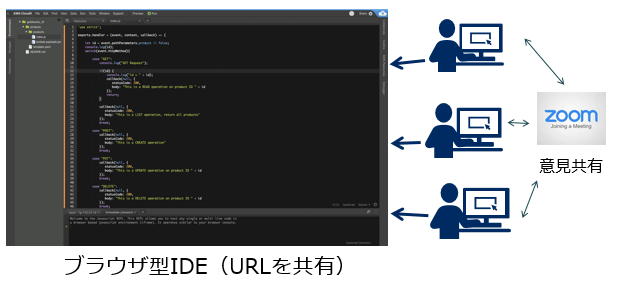 共同開発のイメージ