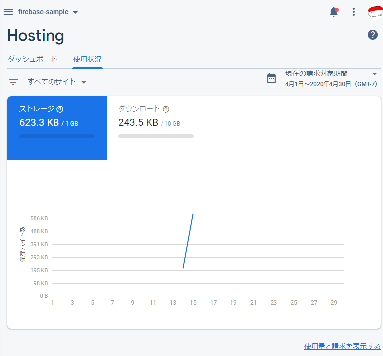 Firebase Hosting