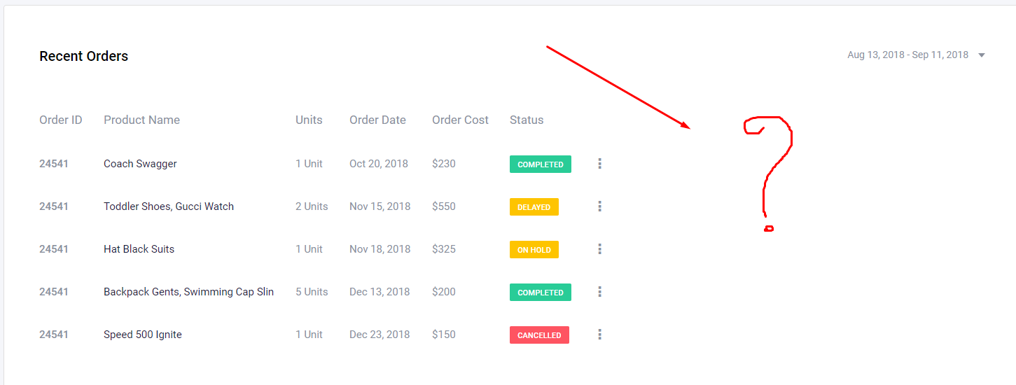 "Recent Order" table not displaying properly · Issue #20 · themefisher ...
