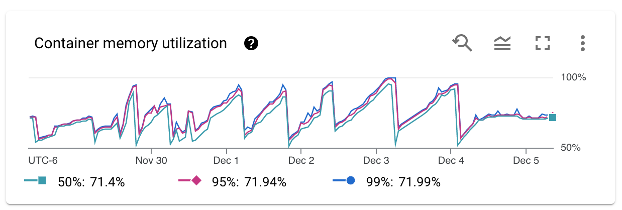 Screen Shot 2022-12-05 at 8 31 49 AM
