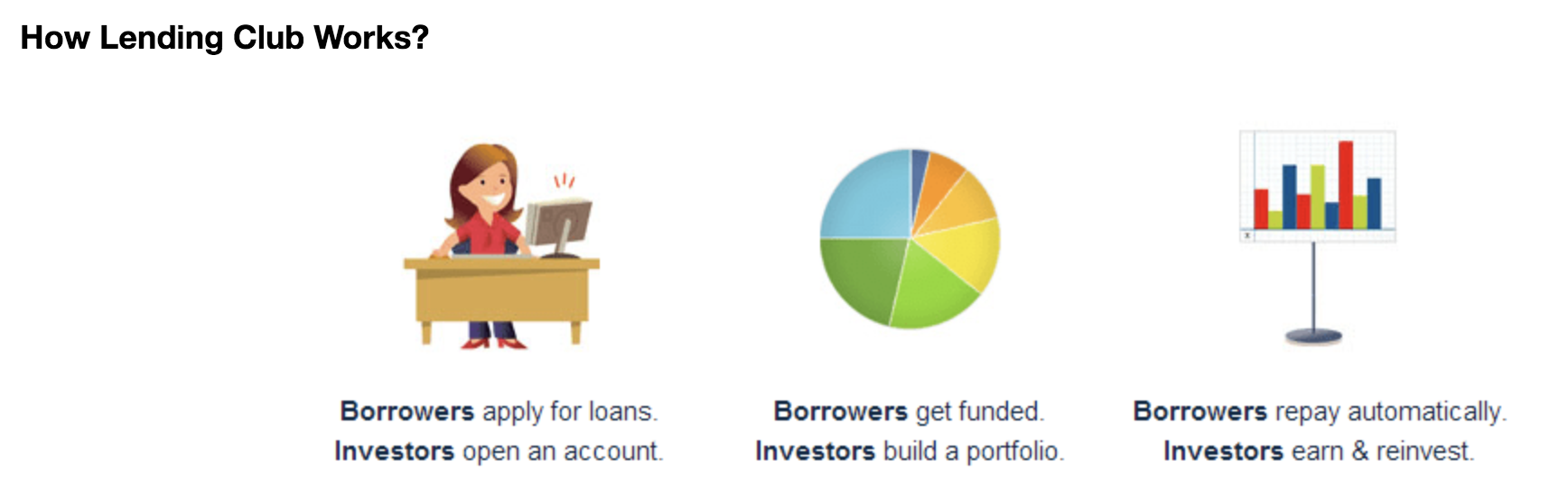 How lending me. How lending me. Fast loans online. Fast loan places. Peer-to-peer lending.