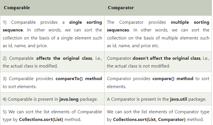 GitHub - darshna22/Java-Top-Interview-ques-and-ans