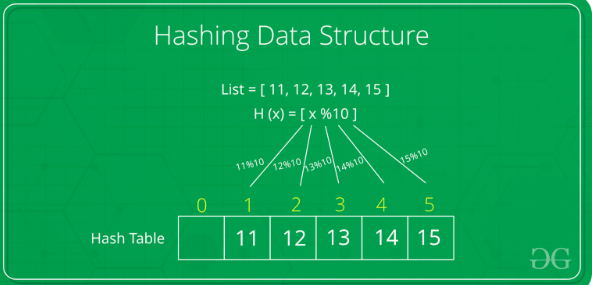 GitHub - darshna22/Java-Top-Interview-ques-and-ans