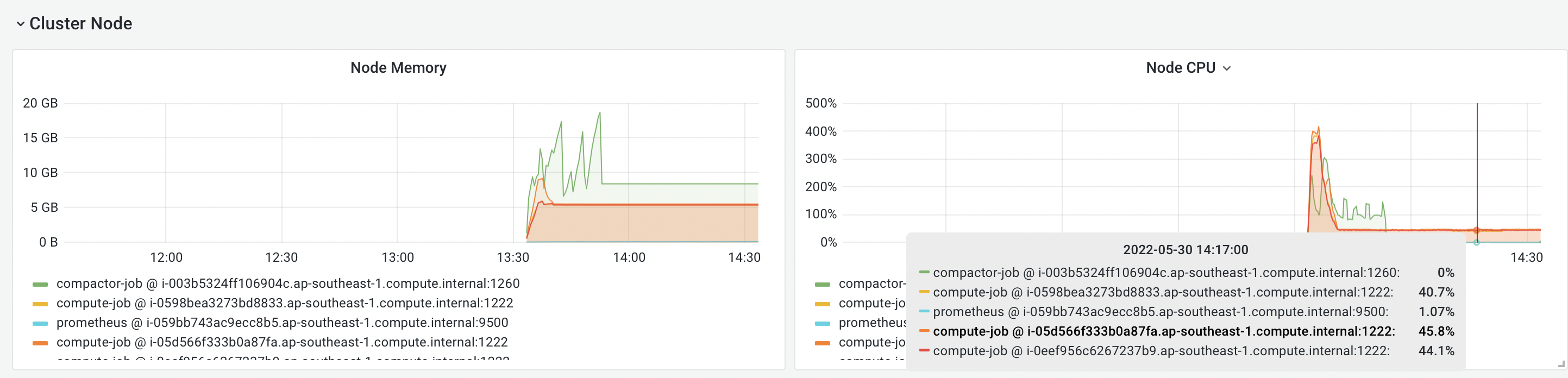 high CPU usage when source is idle / hibernate checkpoint · Issue #2899 ...