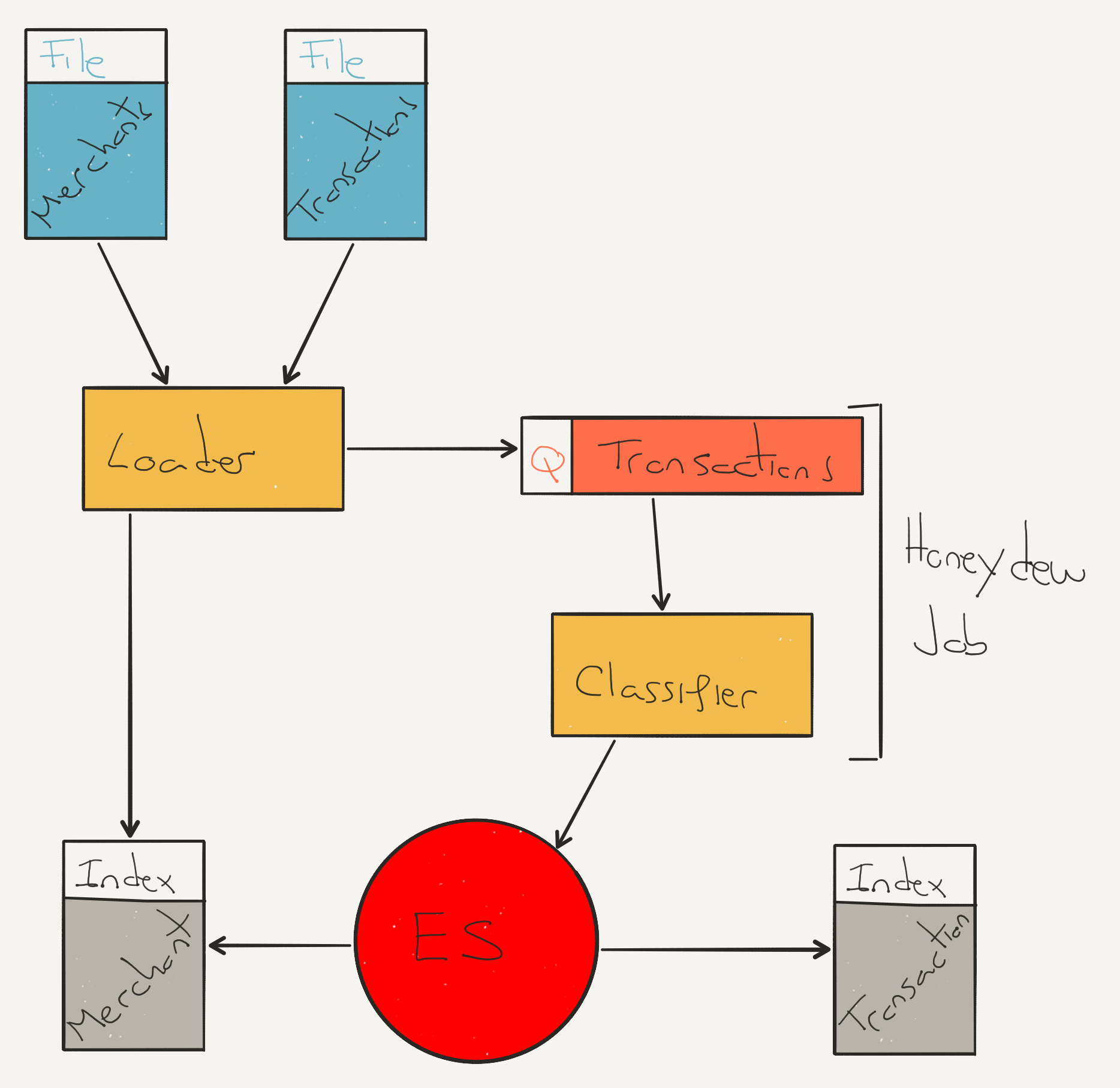 GitHub - Batou99/bean_app