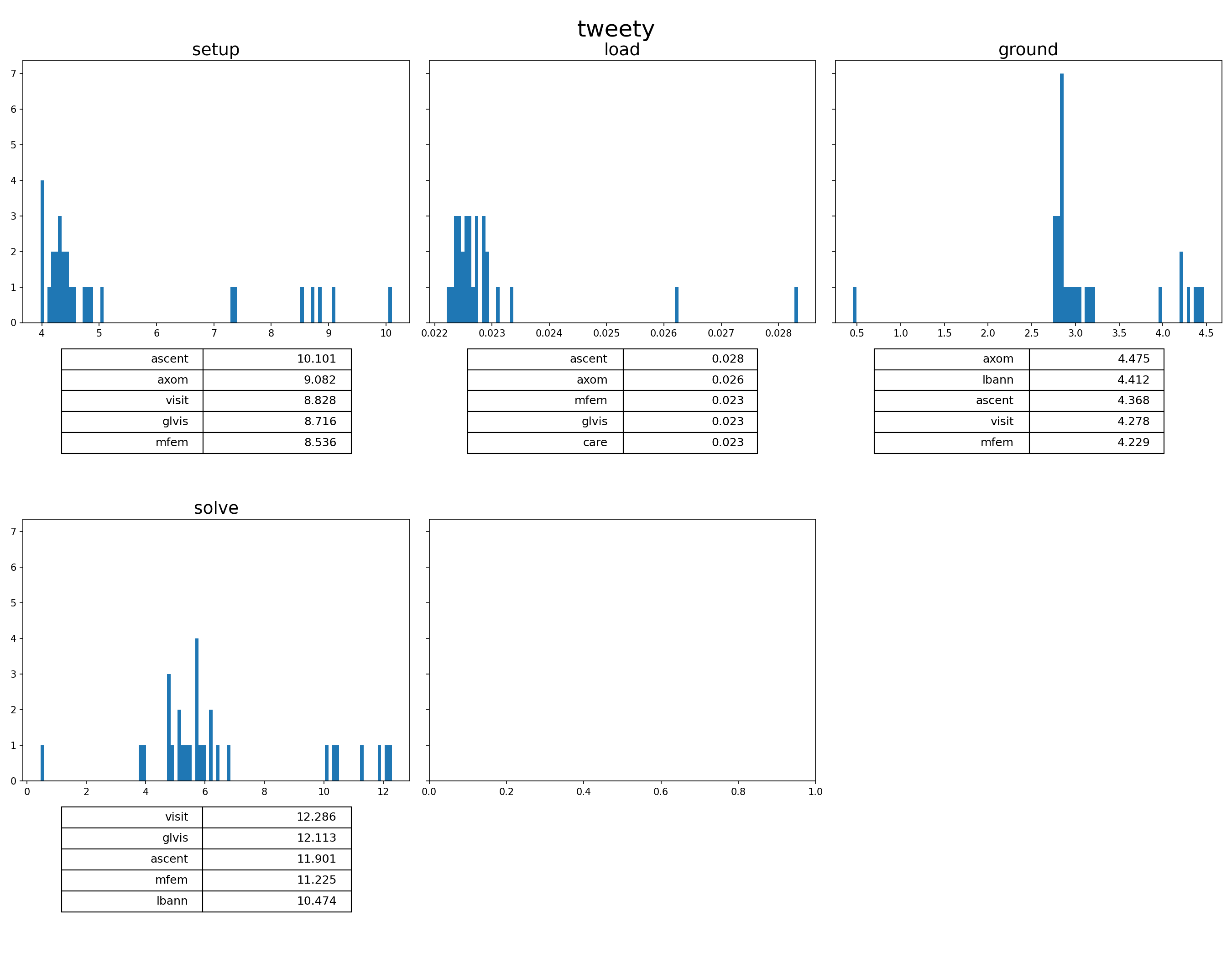 radiuss_develop_hist