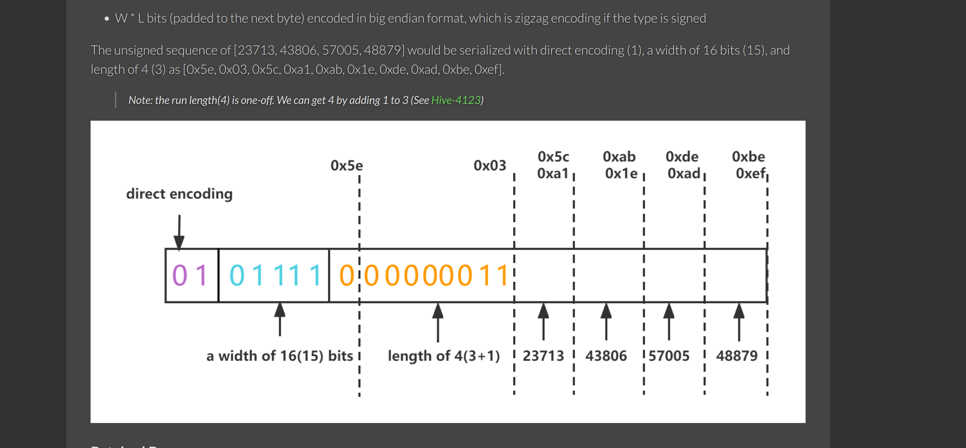 ORC1295 Improve ORC Spec example (Decoding RLE v2 direct by