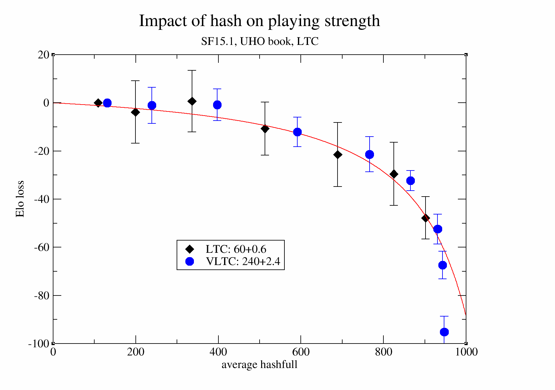 NPS - What are the Nodes per Second in Chess Engine Analysis