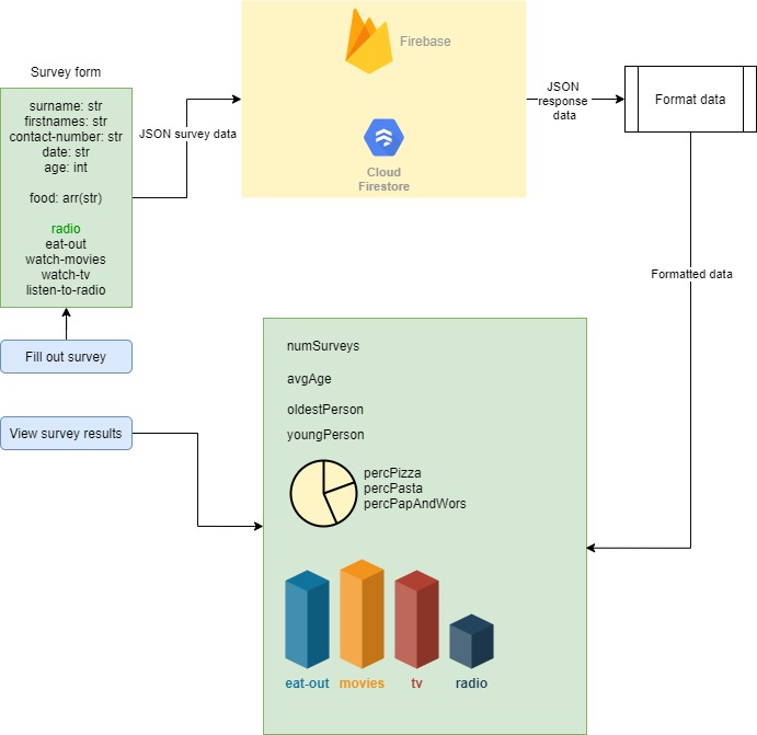GitHub - pmadinga/tshimolong: I am tasked to deliver a web application ...