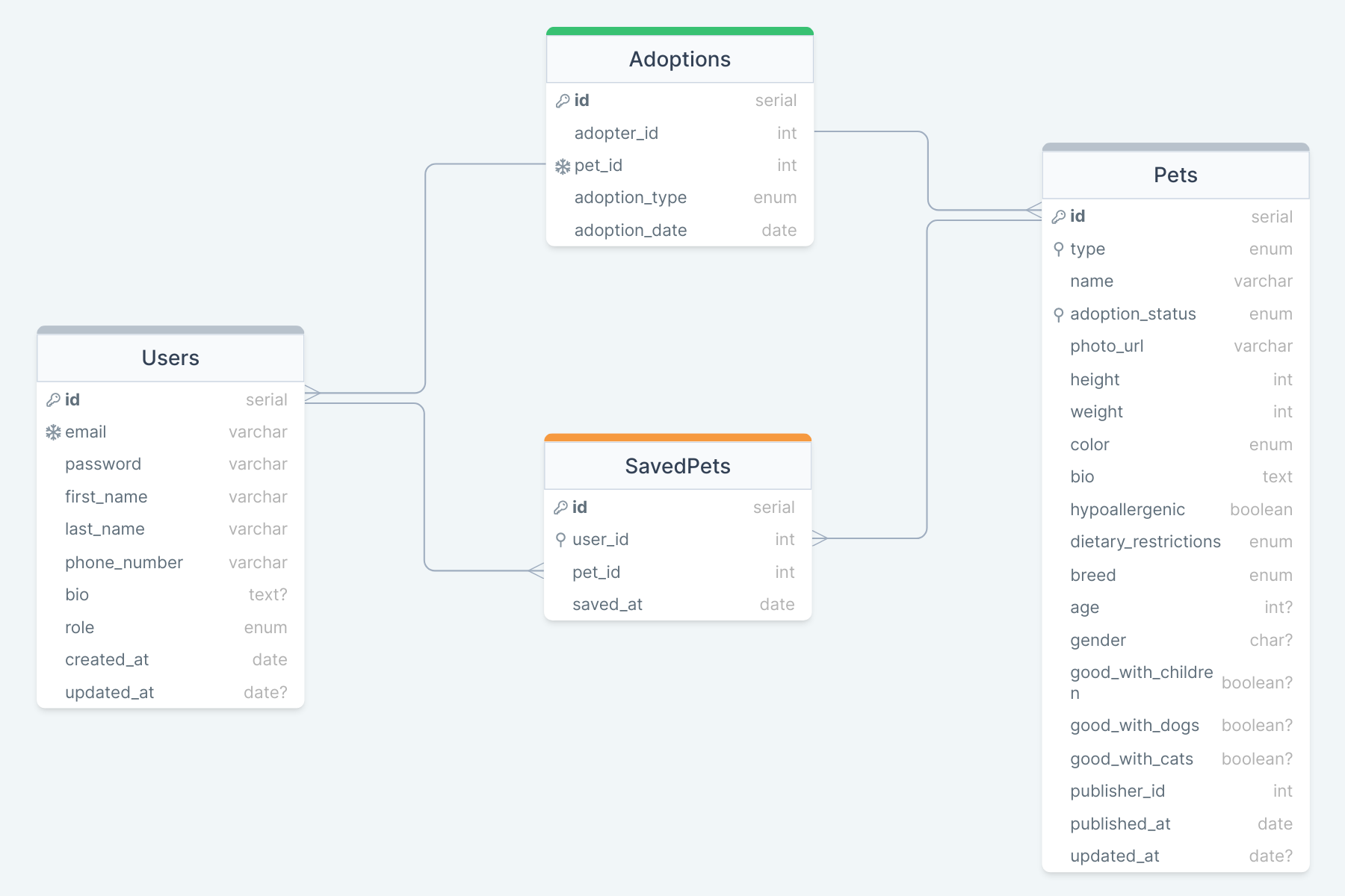 Github cartmandos wiggler be