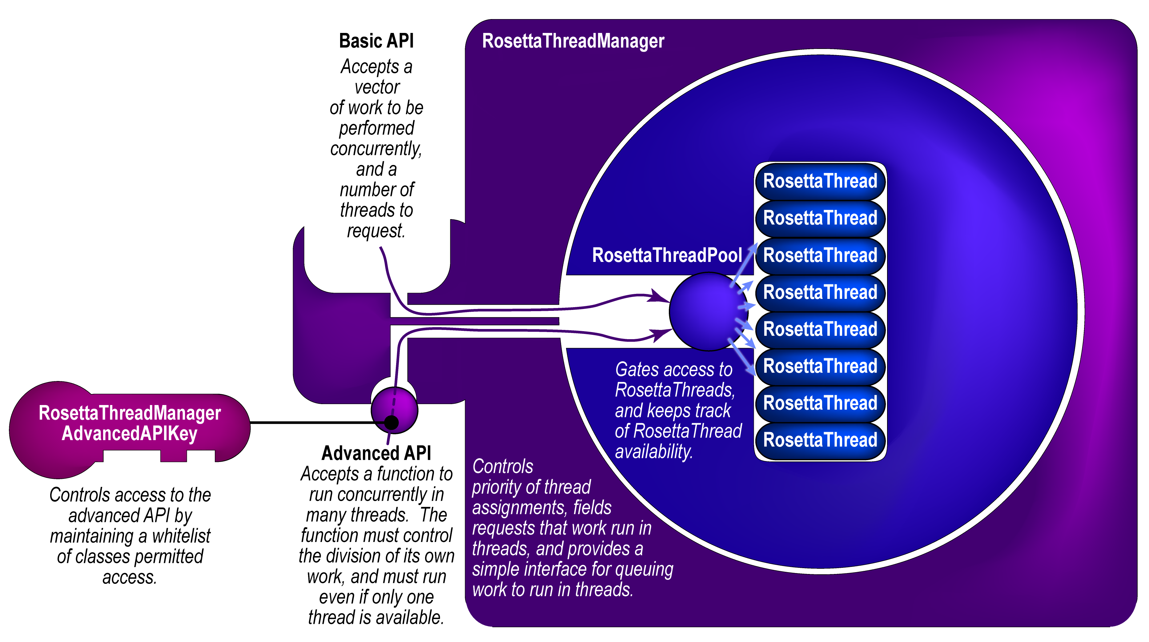ThreadManagerDiagram12