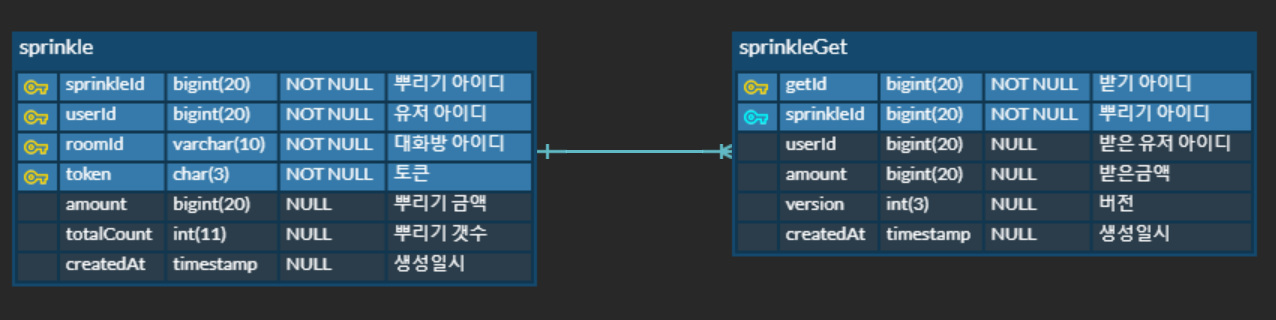 GitHub - j369369/kakaopay_sprinkle: 카카오페이 뿌리기 API