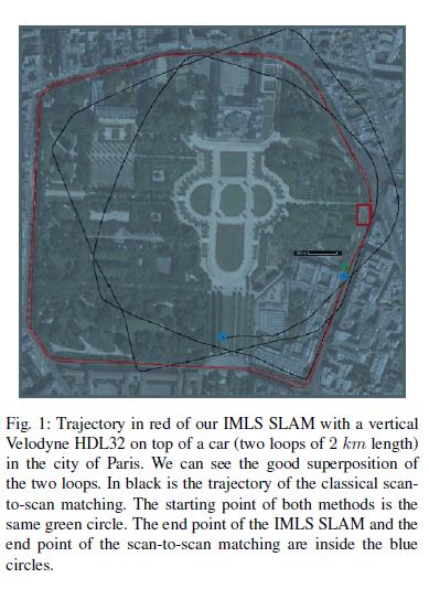 Papers/IMLS-SLAM.md at master · qianqian121/Papers · GitHub