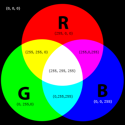 Numerul R Rgb GitHub - arnor-neto/ICG_Trabalho1: Primeiro trabalho feito na ...
