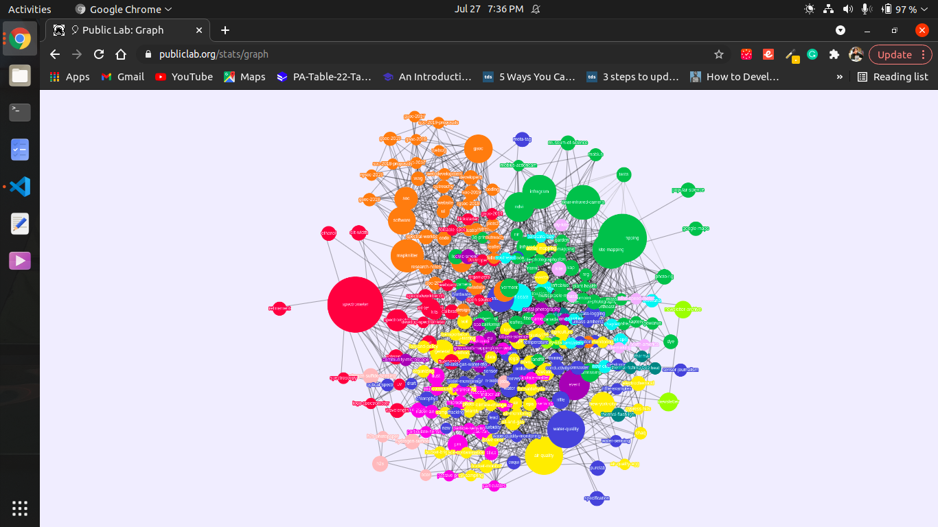 [WIP] added filtering and sorting in cytoscape visualization by ...