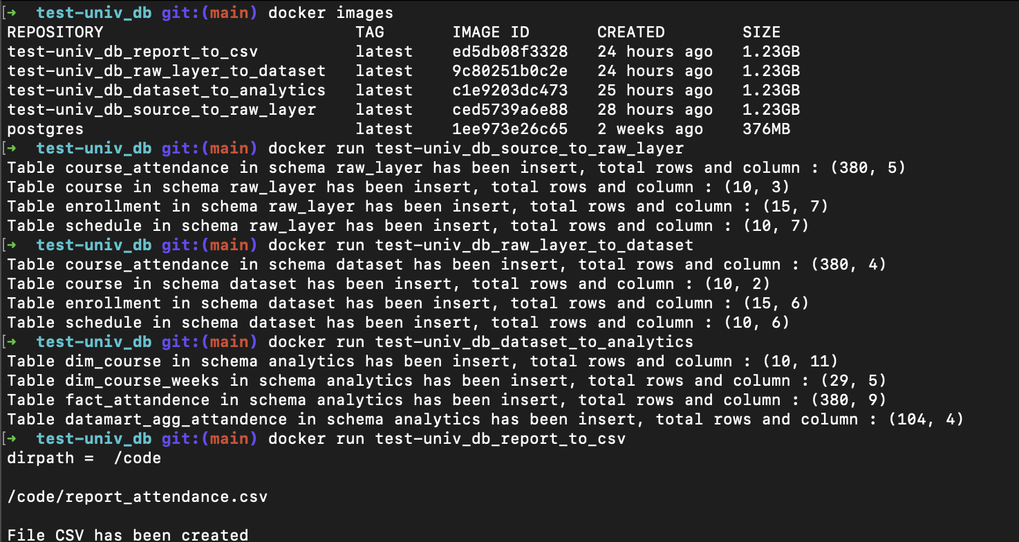 GitHub - adektan/test-univ_db: This Repository for Ingestion Data from CSV