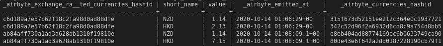 Unnesting array fields results in empty unnested columns · Issue #3108 ...