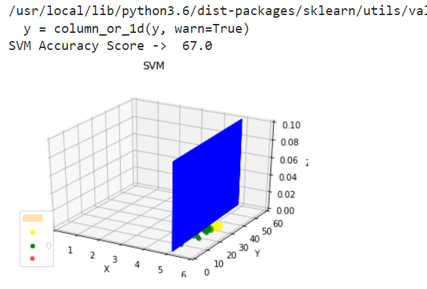 GitHub - rehamAbass/Author_Identification_MachineLearning: python ...