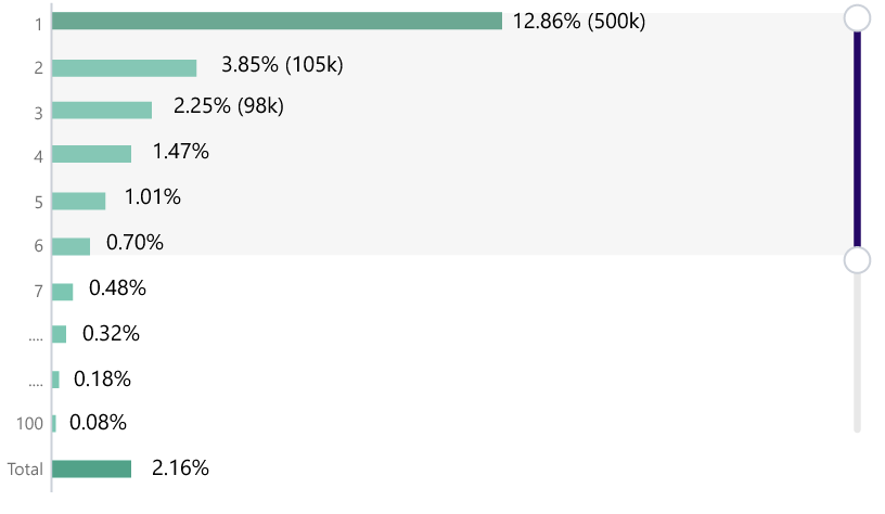 Can we have slider to select the bar chart? · Issue #18298 · apache ...