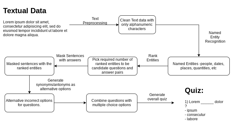 Issues · dg2003gh/Quiz-Genios-ao-longo-da-historia · GitHub